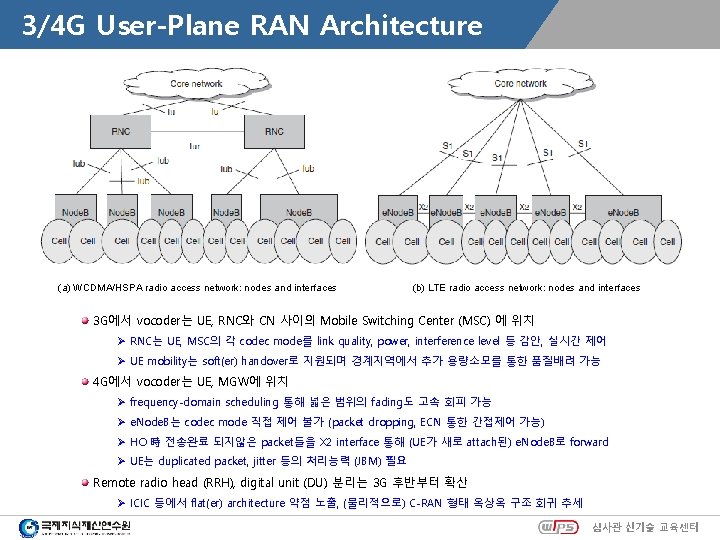 3/4 G User-Plane RAN Architecture (a) WCDMA/HSPA radio access network: nodes and interfaces (b)