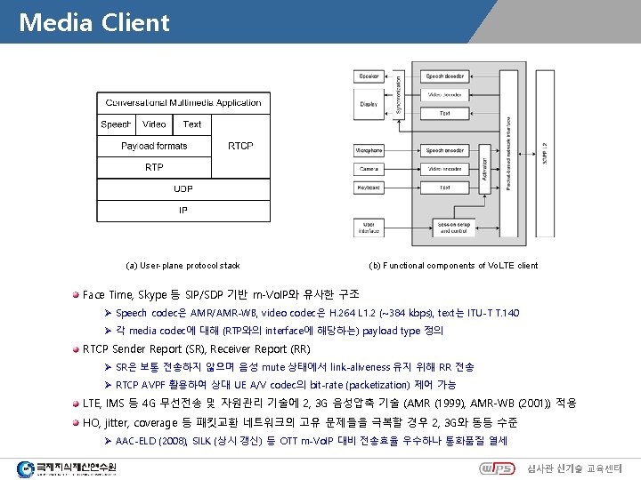 Media Client (a) User-plane protocol stack (b) Functional components of Vo. LTE client Face