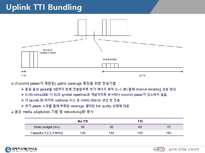 Uplink TTI Bundling (Transmit power가 제한된) uplink coverage 확장을 위한 전송기법 Ø 동일 음성
