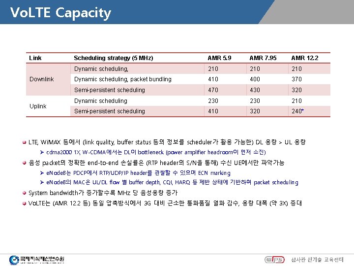 Vo. LTE Capacity Link Downlink Uplink Scheduling strategy (5 MHz) AMR 5. 9 AMR