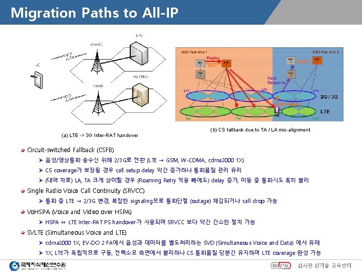 Migration Paths to All-IP (b) CS fallback due to TA / LA mis-alignment (a)