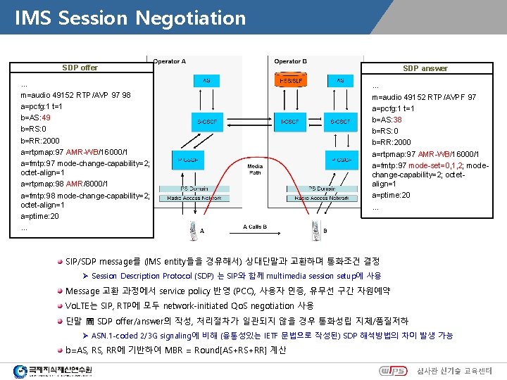 IMS Session Negotiation SDP offer … m=audio 49152 RTP/AVP 97 98 a=pcfg: 1 t=1