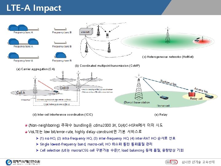 LTE-A Impact (c) Heterogeneous networks (Het. Net) (a) Carrier aggregation (CA) (b) Coordinated multipoint