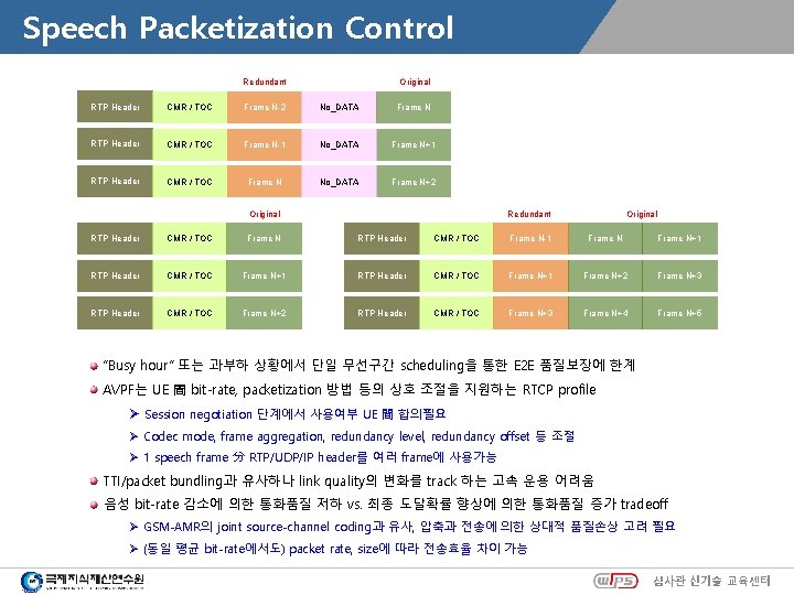 Speech Packetization Control Redundant Original RTP Header CMR / TOC Frame N-2 No_DATA Frame