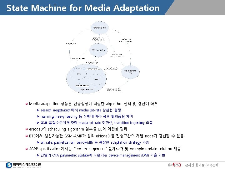 State Machine for Media Adaptation Media adaptation 성능은 전송상황에 적합한 algorithm 선택 및 갱신에