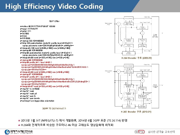 High Efficiency Video Coding SDP Offer m=video 49154 RTP/AVP 98 97 100 99 a=tcap: