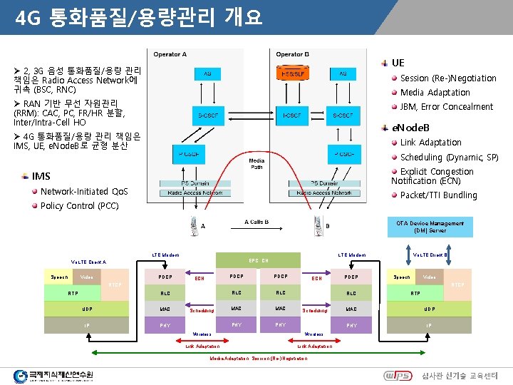 4 G 통화품질/용량관리 개요 UE Ø 2, 3 G 음성 통화품질/용량 관리 책임은 Radio