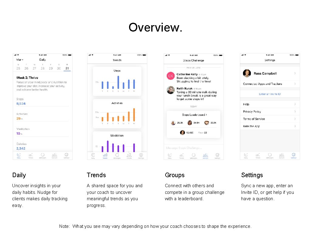 Overview. Daily Trends Groups Settings Uncover insights in your daily habits. Nudge for clients