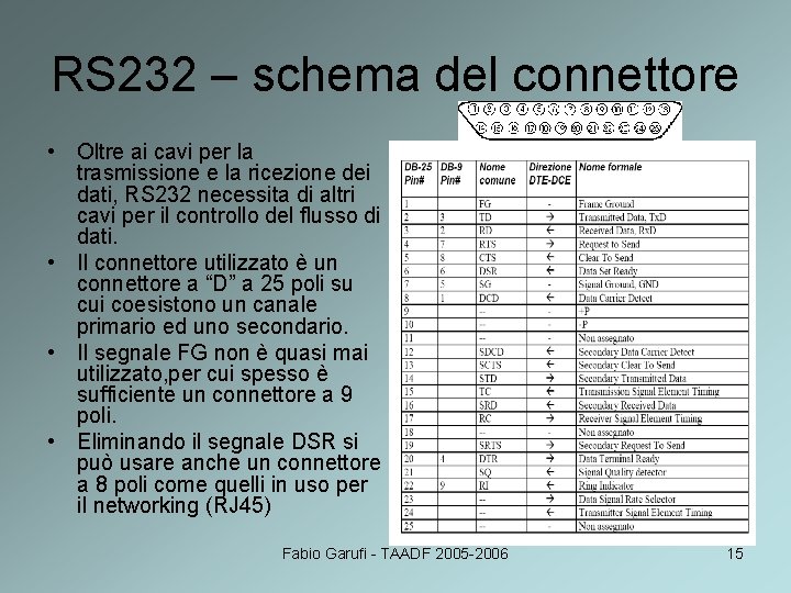 RS 232 – schema del connettore • Oltre ai cavi per la trasmissione e