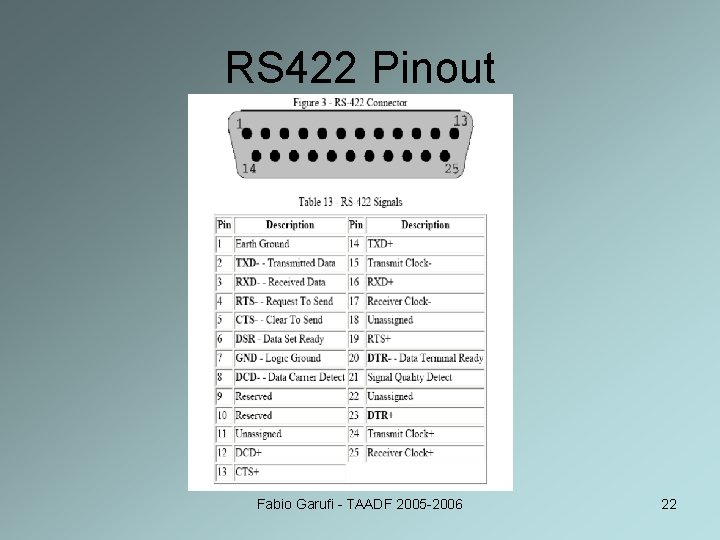 RS 422 Pinout Fabio Garufi - TAADF 2005 -2006 22 