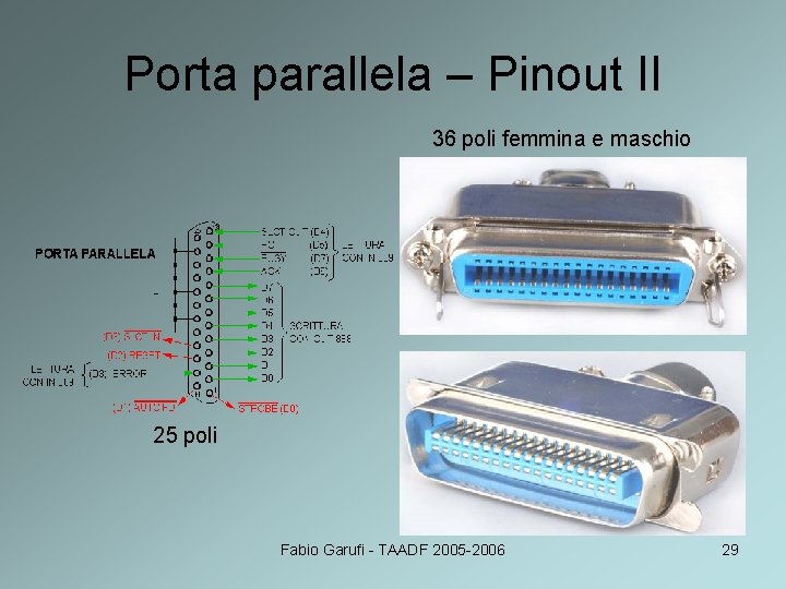Porta parallela – Pinout II 36 poli femmina e maschio 25 poli Fabio Garufi