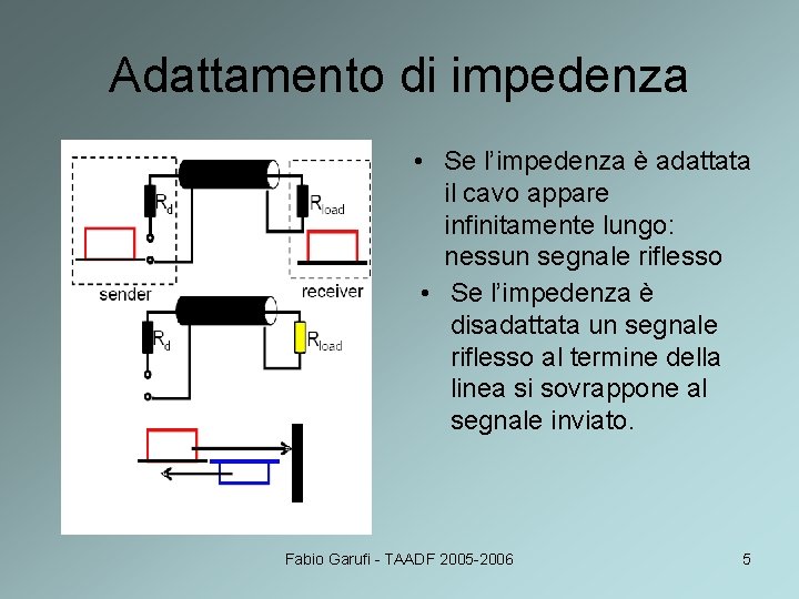 Adattamento di impedenza • Se l’impedenza è adattata il cavo appare infinitamente lungo: nessun