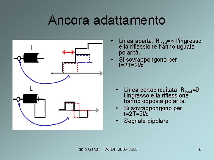 Ancora adattamento • Linea aperta: Rload=∞ l’ingresso e la riflessione hanno uguale polarità. •