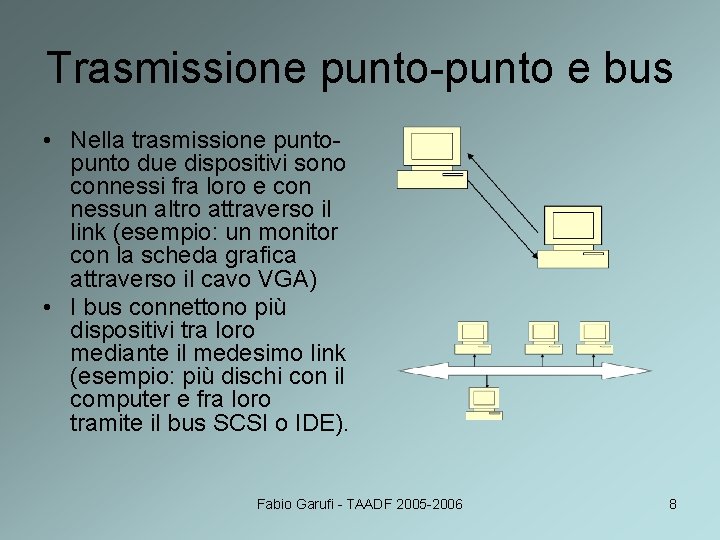 Trasmissione punto-punto e bus • Nella trasmissione punto due dispositivi sono connessi fra loro