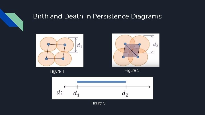Birth and Death in Persistence Diagrams Figure 2 Figure 1 Figure 3 