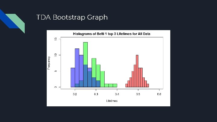 TDA Bootstrap Graph 