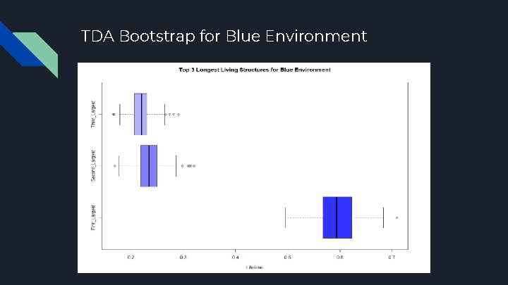 TDA Bootstrap for Blue Environment 