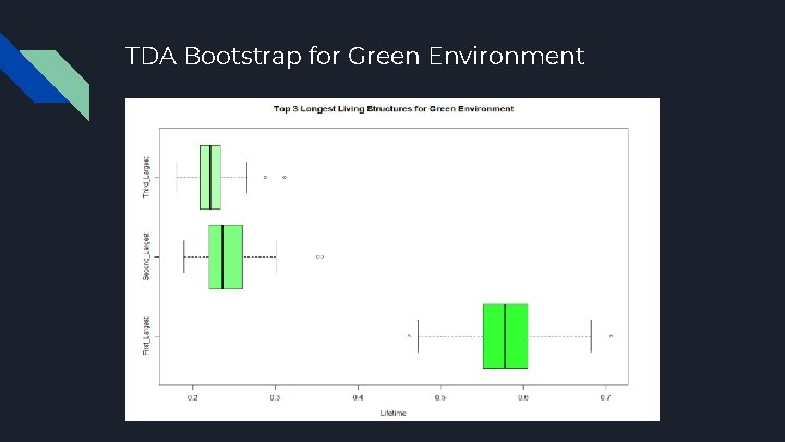 TDA Bootstrap for Green Environment 