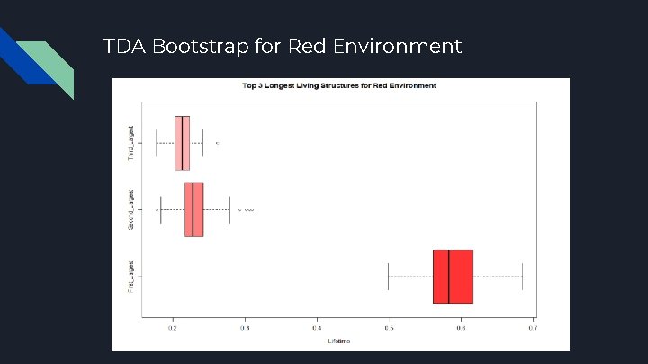 TDA Bootstrap for Red Environment 