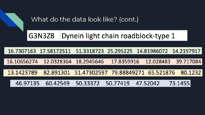What do the data look like? (cont. ) 