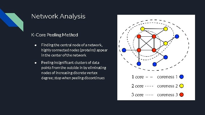 Network Analysis K-Core Peeling Method ● Finding the central node of a network, highly