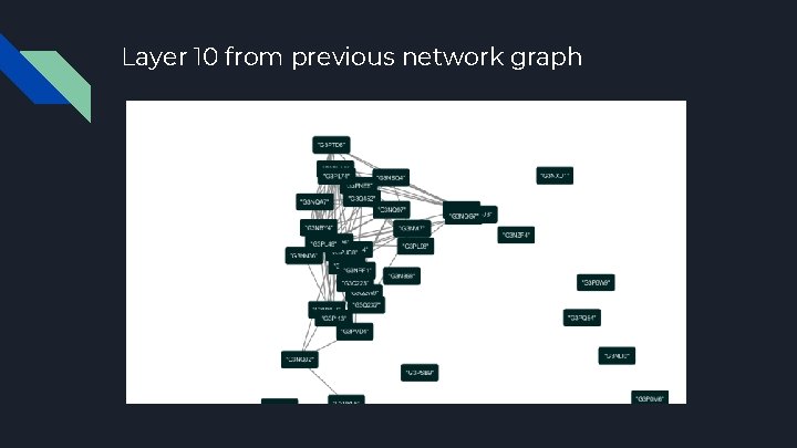 Layer 10 from previous network graph 