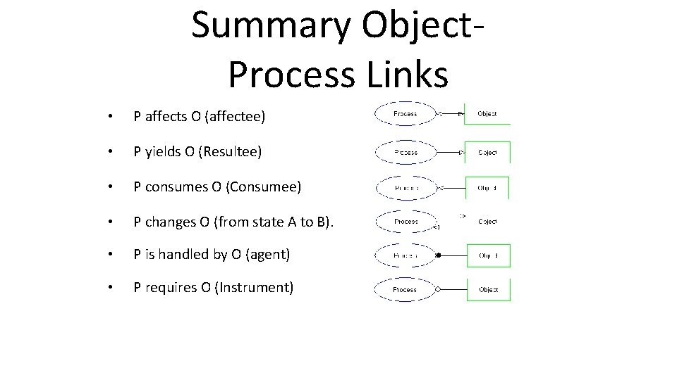 Summary Object. Process Links • P affects O (affectee) • P yields O (Resultee)