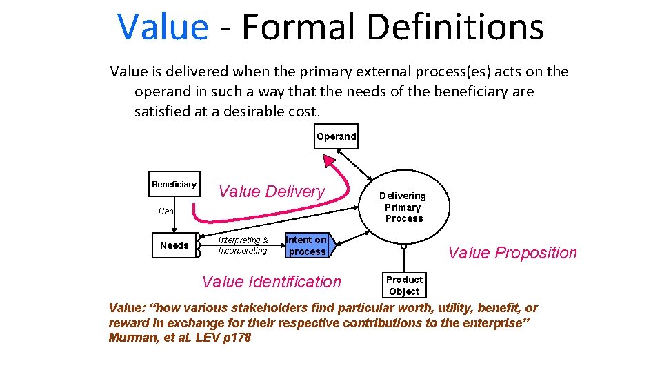 Value - Formal Definitions Value is delivered when the primary external process(es) acts on