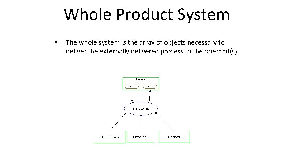 Whole Product System • The whole system is the array of objects necessary to