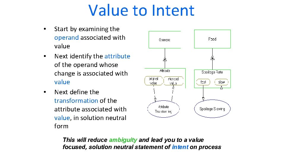 Value to Intent • • • Start by examining the operand associated with value