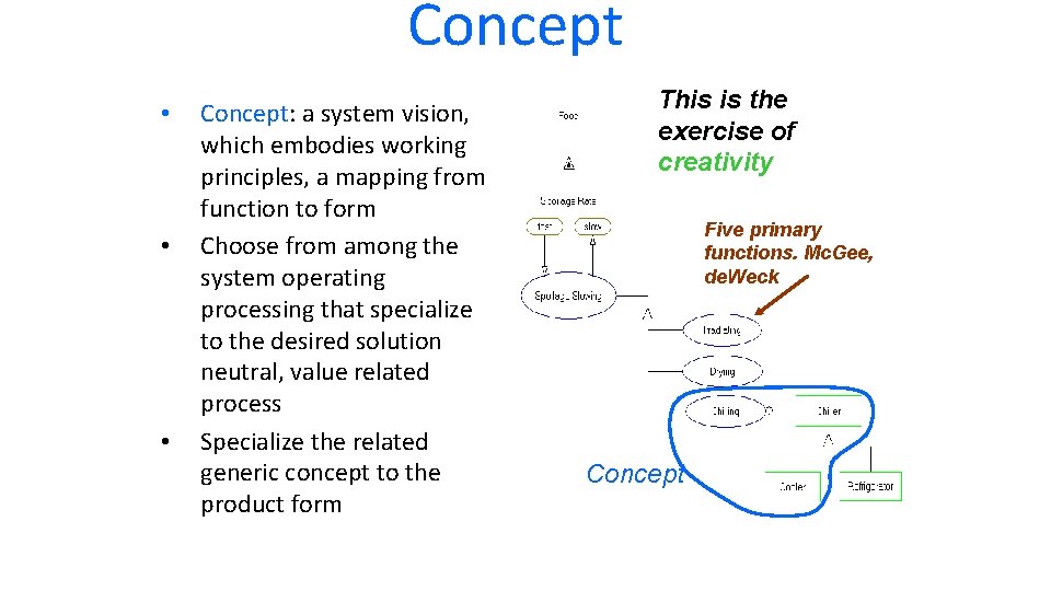 Concept • • • Concept: a system vision, which embodies working principles, a mapping