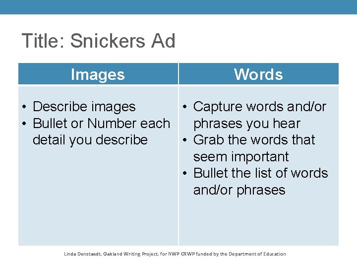 Title: Snickers Ad Images Words • Describe images • Capture words and/or • Bullet