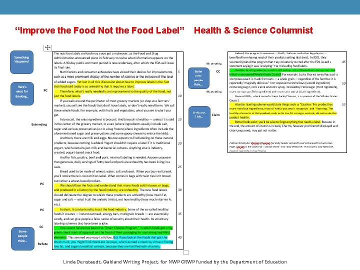 “Improve the Food Not the Food Label” Health & Science Columnist Linda Denstaedt, Oakland