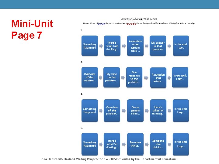 Mini-Unit Page 7 Linda Denstaedt, Oakland Writing Project, for NWP CRWP funded by the