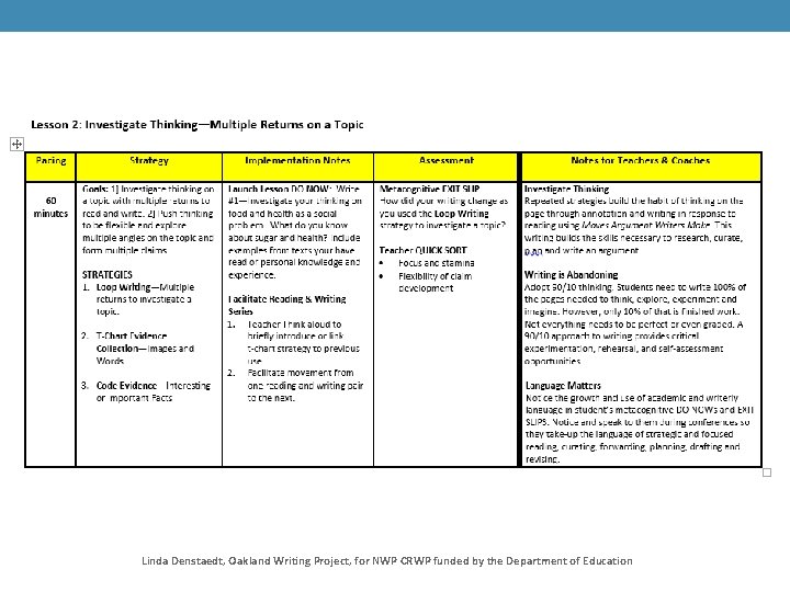 Linda Denstaedt, Oakland Writing Project, for NWP CRWP funded by the Department of Education