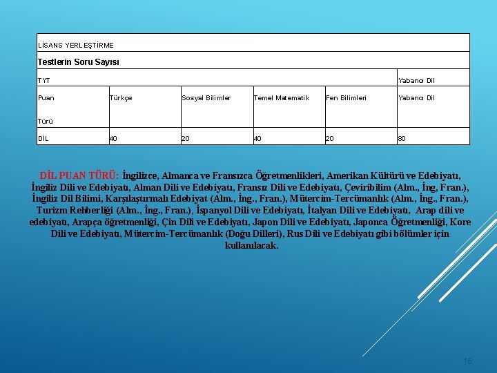 LİSANS YERLEŞTİRME Testlerin Soru Sayısı TYT Puan Yabancı Dil Türkçe Sosyal Bilimler Temel Matematik