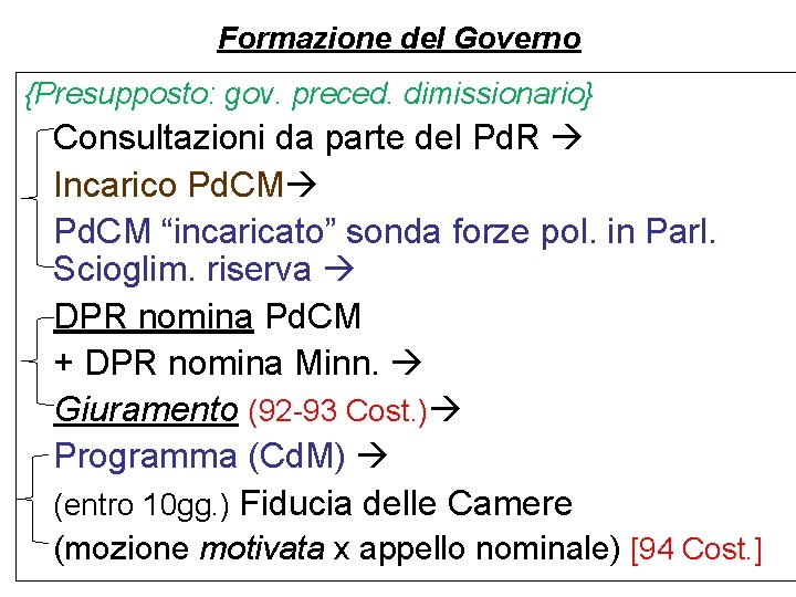Formazione del Governo {Presupposto: gov. preced. dimissionario} Consultazioni da parte del Pd. R Incarico