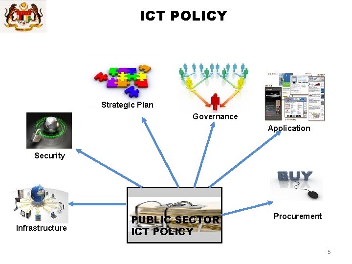Ict Infracon Joint Working Group JWG Public Administration and Governance