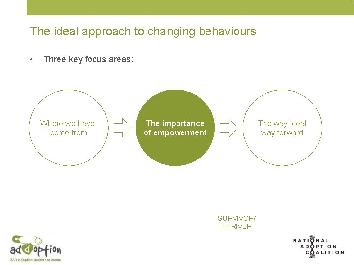The ideal approach to changing behaviours • Three key focus areas: Where we have
