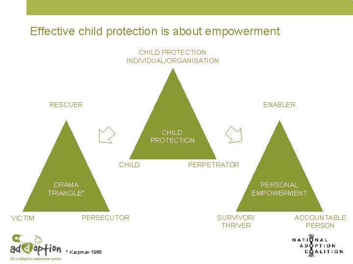 Effective child protection is about empowerment CHILD PROTECTION INDIVIDUAL/ORGANISATION ENABLER RESCUER CHILD PROTECTION CHILD