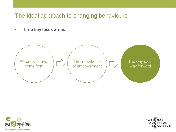 The ideal approach to changing behaviours • Three key focus areas: Where we have