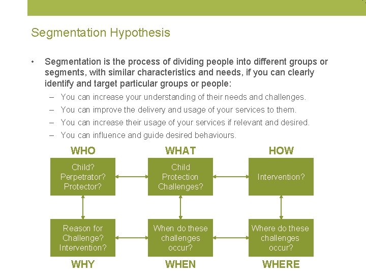 Segmentation Hypothesis • Segmentation is the process of dividing people into different groups or
