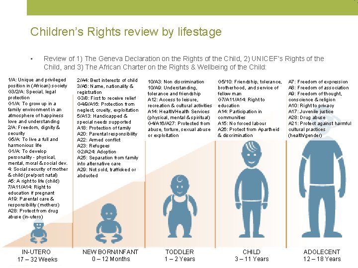 Children’s Rights review by lifestage • Review of 1) The Geneva Declaration on the