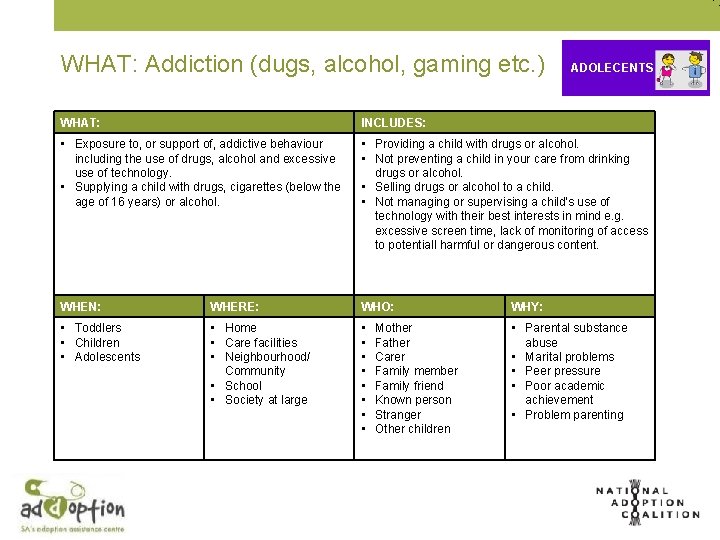 WHAT: Addiction (dugs, alcohol, gaming etc. ) ADOLECENTS WHAT: INCLUDES: • Exposure to, or