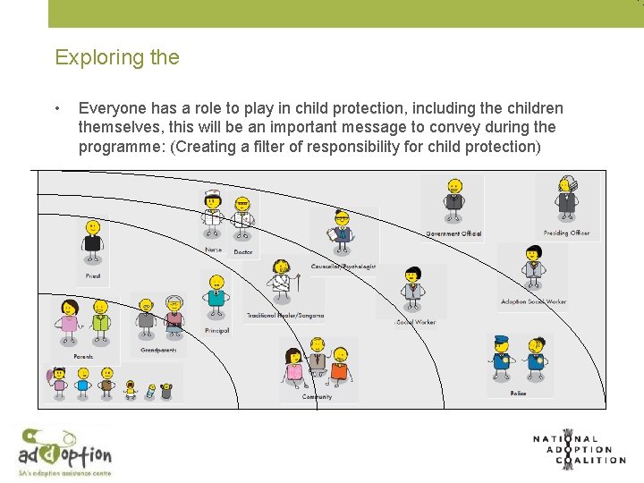Exploring the • Everyone has a role to play in child protection, including the
