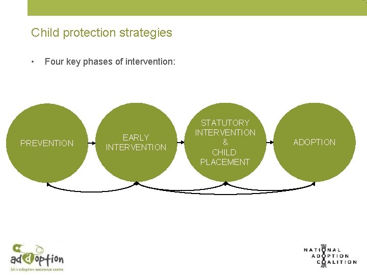 Child protection strategies • Four key phases of intervention: PREVENTION EARLY INTERVENTION STATUTORY INTERVENTION