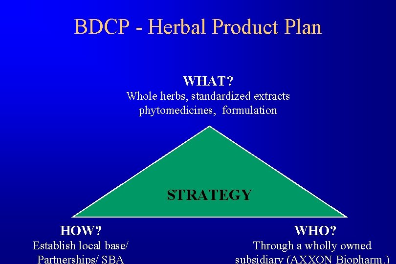 BDCP - Herbal Product Plan WHAT? Whole herbs, standardized extracts phytomedicines, formulation STRATEGY HOW?