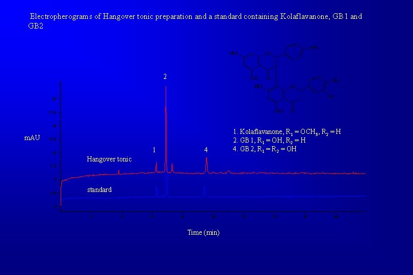 Electropherograms of Hangover tonic preparation and a standard containing Kolaflavanone, GB 1 and GB