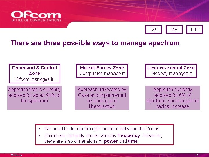 C&C MF L-E There are three possible ways to manage spectrum Command & Control C&C MF L-E There are three possible ways to manage spectrum Command & Control