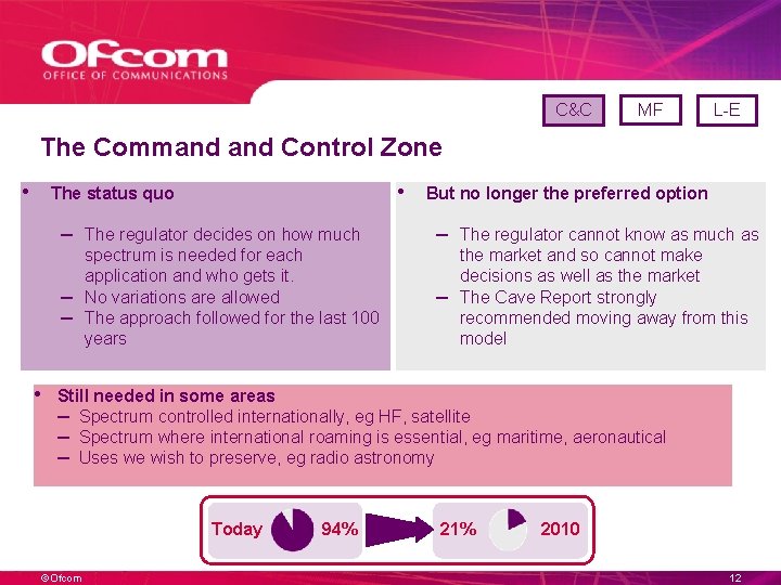 C&C MF L-E The Command Control Zone • • The status quo – The C&C MF L-E The Command Control Zone • • The status quo – The